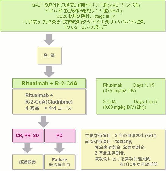 R-2-CdA