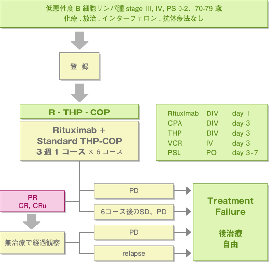 THP-2